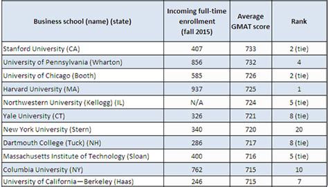 mba score